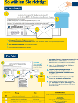 So wählst du richtig ansehen So wählst du richtig